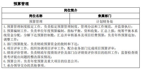 预算