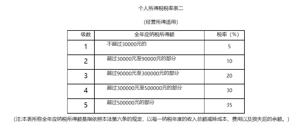税2
