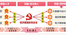 商贸流通工程技术学院简介