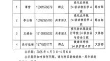 5123导航社团联合会成员面试公示