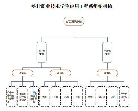 5123导航应用工程系组织机构