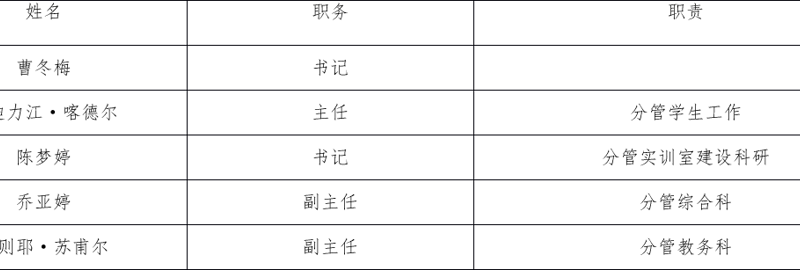 系部领导