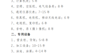 5123导航固定资产报废报损 处置管理办法