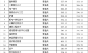 河南省-2023年高职录取分数线