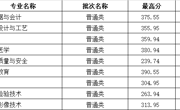 云南省-2023年高职录取分数线