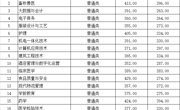 河北省-2023年高职录取分数线 