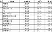 青海省-2023年高职录取分数线
