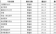 广西壮族自治区-2023年高职录取分数线