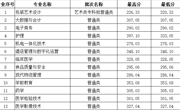 四川省-2023年高职录取分数线