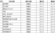 黑龙江省-2023年高职录取分数线 