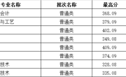 贵州省-2023年高职录取分数线