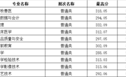 甘肃省-2023年高职录取分数线 